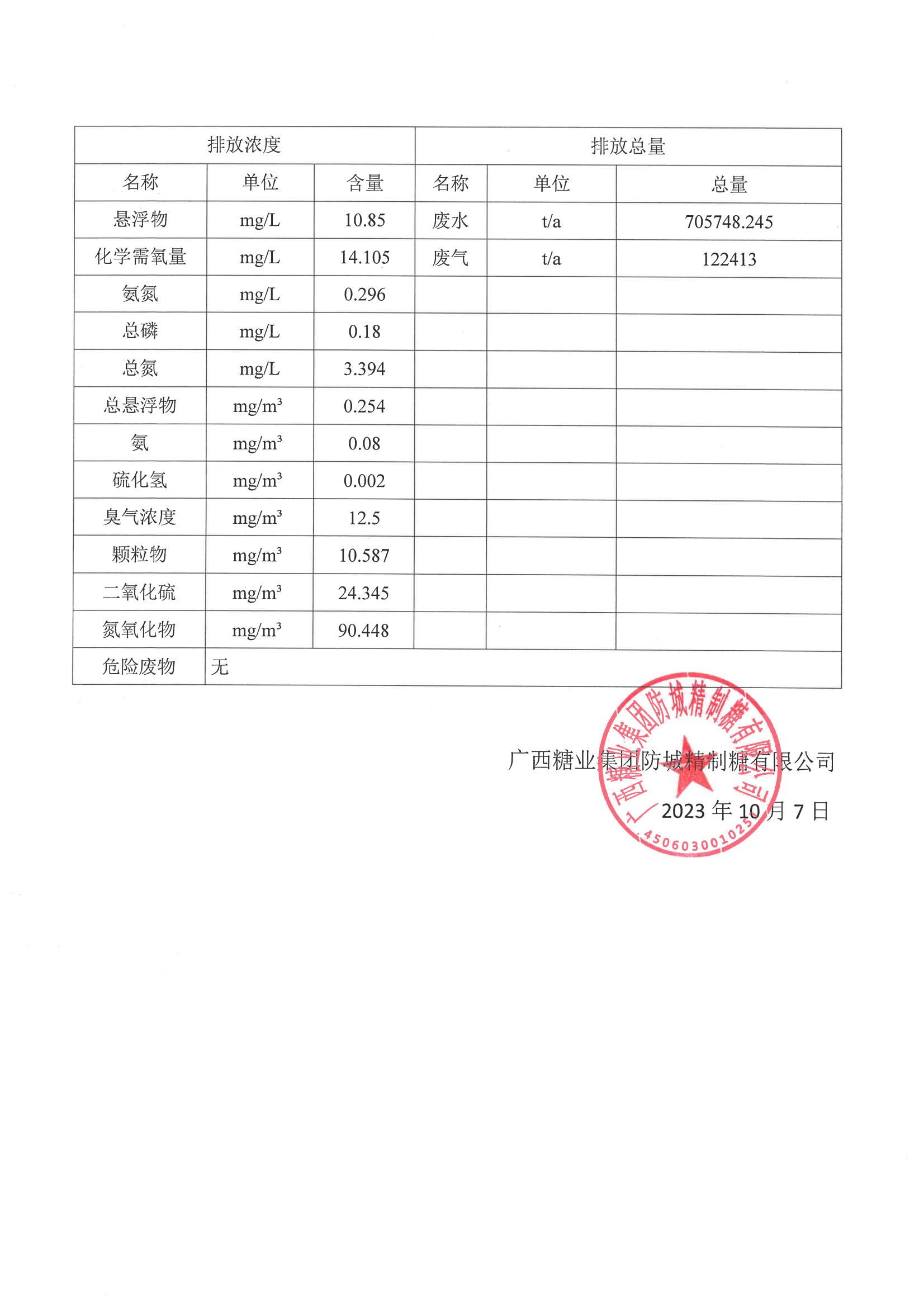 篮球买球APP官方官网「中国」有限公司防城精制糖有限公司清洁生产审核信息公示(4)(1)_01.jpg